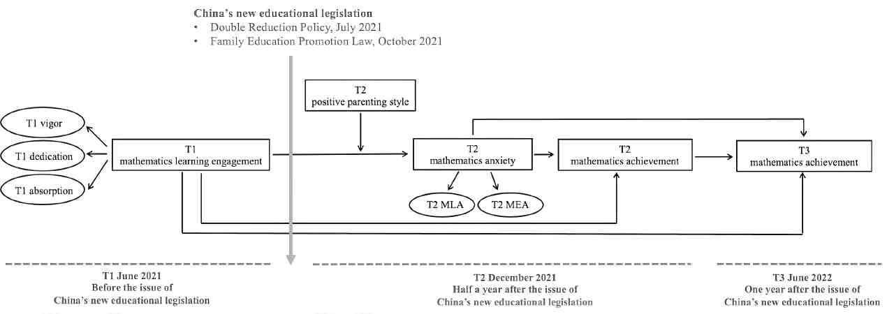圖1 《LID》研究假設(shè)模型.jpg